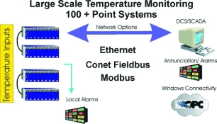 System Architecture