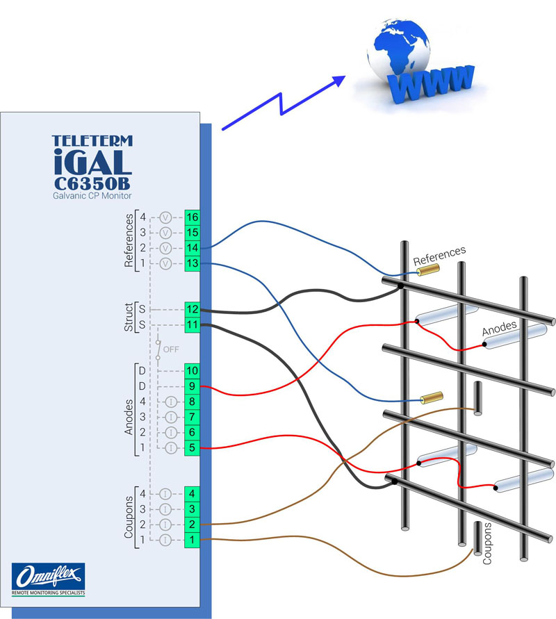 iGAL galvanic CP monitor Connection Diagram