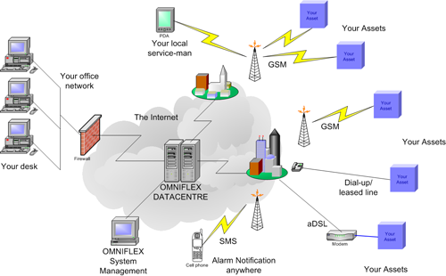 Article  Development of a Web-Based Monitoring System for Power